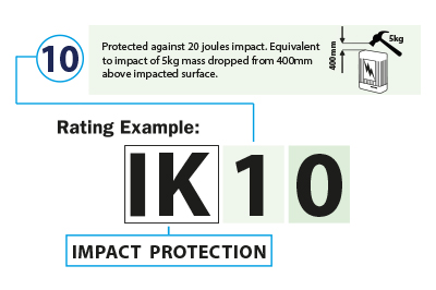 IK Rating (Impact Protection) is a unit used to define levels of protection an electrical enclosure offers to any contents and assemblies housed inside.