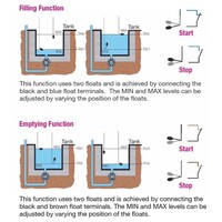 LVFSN1B20 Lovato LVFS Float Switch for Dirty Water Neoprene Cable 20M