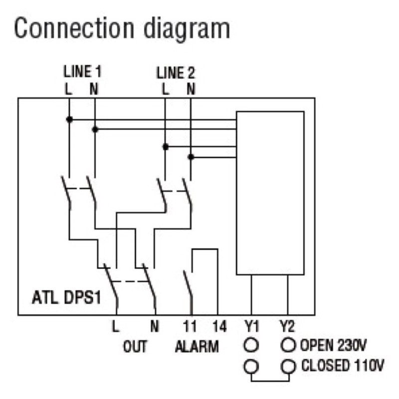 ATLDPS1 Lovato ATL Dual Power Supply Module