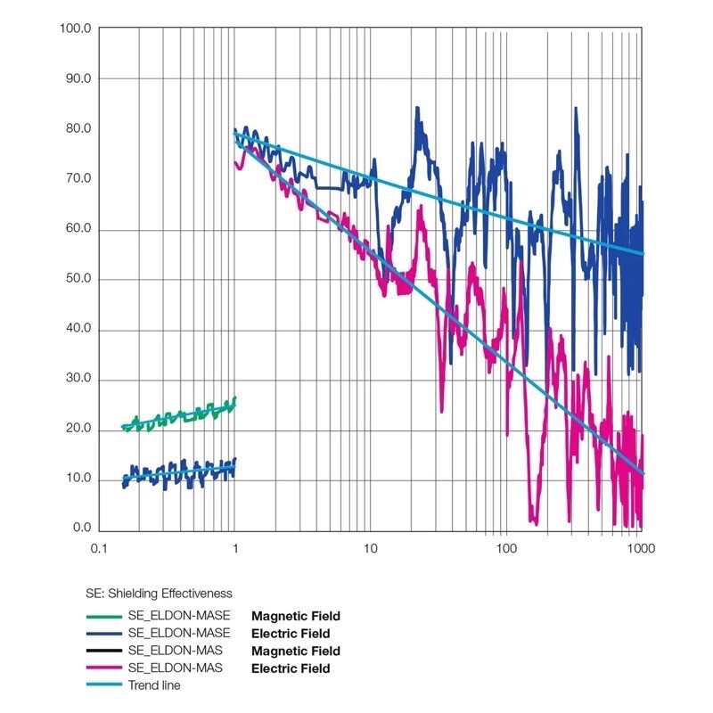 MASE0505021R5 nVent HOFFMAN MASE Galvanised Steel EMC 500H x 500W x 210mmD Wall Mounting Enclosure IP54